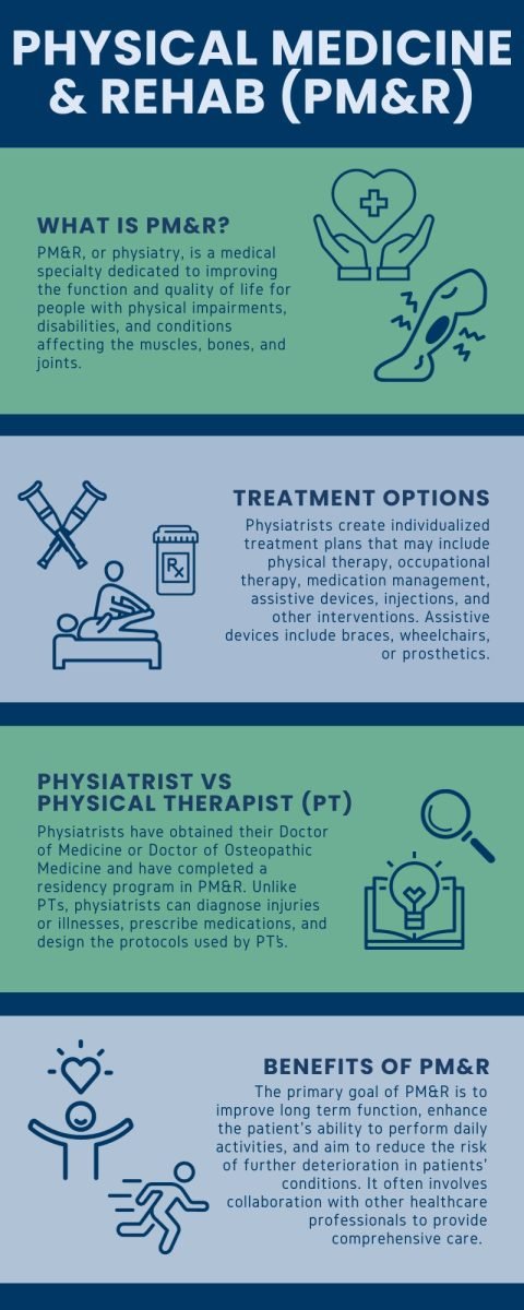 Pmnr Physical Medicine & Rehabilitation (PM&R) | AOA